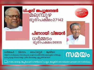 തൊണ്ണൂറ്റിഒന്ന് സീറ്റ് നേടി കേരളത്തിൽ ഇടതുതരംഗം