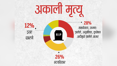 घरोघरी आरोग्य तपासणी