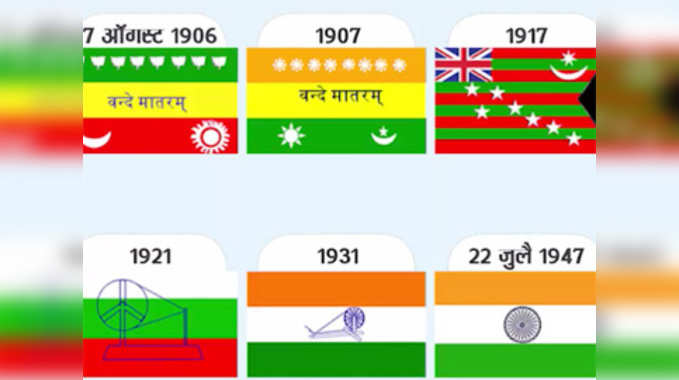 भारतीय राष्ट्रध्वजाचा इतिहास 