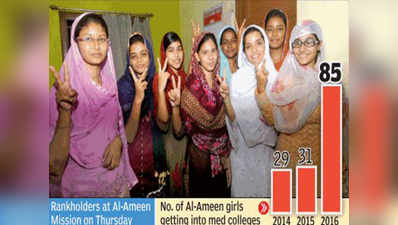 अल-अमीन मिशन दे रहा मुस्लिम लड़कियों को पढ़ने का मौका, 85 लड़कियां मेडिकल एंट्रेस किया पास