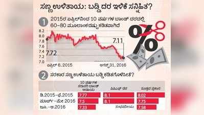 ಬಾಂಡ್‌ ಅಗ್ಗ: ಪಿಫ್‌ ದರ ಕಡಿತ ಸಂಭವ