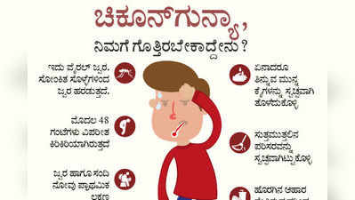 ಇನ್ಫೋಗ್ರಾಫಿಕ್: ಚಿಕೂನ್‌ಗುನ್ಯಾ, ನಿಮಗೆ ಗೊತ್ತಿರಬೇಕಾದ್ದೇನು?