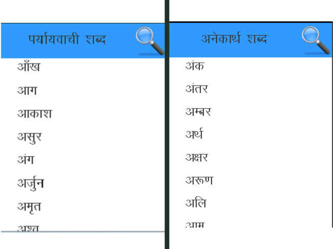 Paryayvachi - Hindi Synonyms