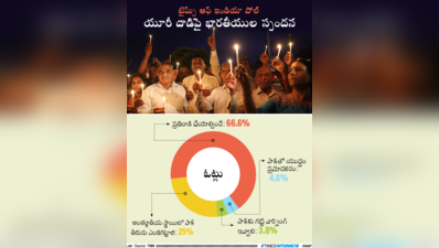 ‘పాకిస్థాన్‌పై ప్రతీకారం తీర్చుకోవాల్సిందే’