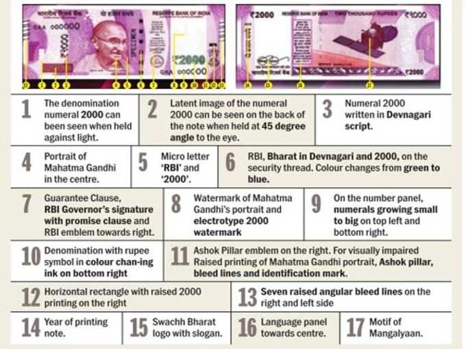 2,000 रुपये  के नोट की यह है पहचान