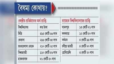 কেন্দ্রীয় শিক্ষাপ্রতিষ্ঠানেই দরাজ কেন্দ্র