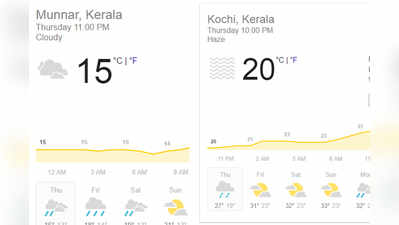 മൂന്നാറിൽ 15 ഡ്രിഗി തണുപ്പ്; കൊച്ചിയിൽ 20 ഡിഗ്രി!