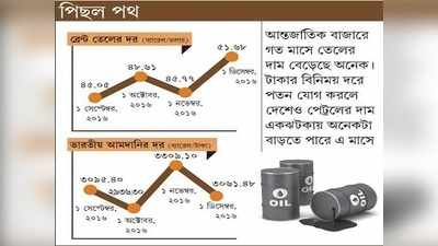 আচমকা অনেকটা বাড়তে পারে পেট্রল-জ্বালানির দাম