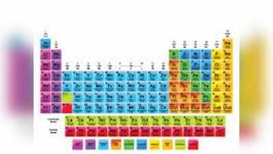 പീരിയോഡിക് ടേബിളിന്റെ വലിപ്പം കൂടുന്നു