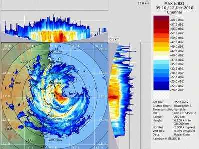 சென்னை உயர்நீதிமன்ற
வளாகத்தில் 12 மரங்கள் முறிந்தன