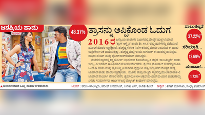 2016 ವಿಕ ಓದುಗರ ಆಯ್ಕೆ: ಅತ್ಯುತ್ತಮ ಹಾಡು - ತ್ರಾಸ್‌ ಅಕ್ಕೈತಿ