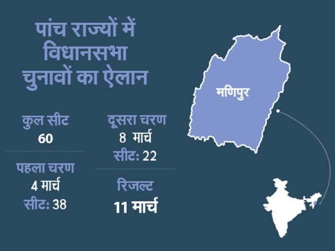 जानिए, किस राज्य में कहां कब होंगे चुनाव