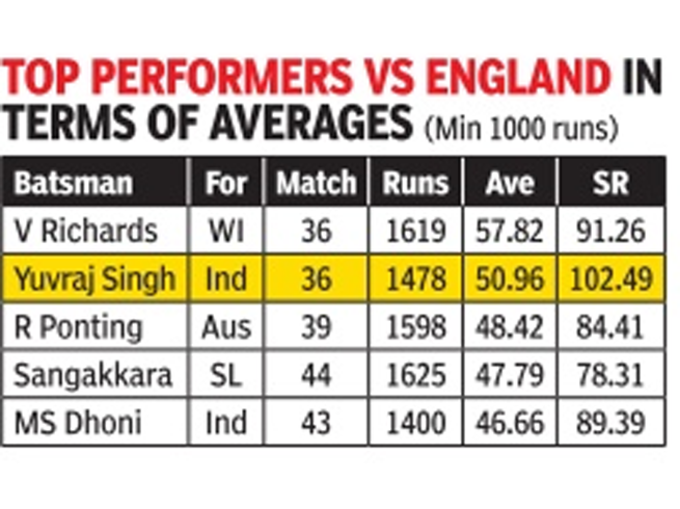 दूसरे वनडे में इंग्लैंड के खिलाफ बने हैं ये रेकॉर्ड्स