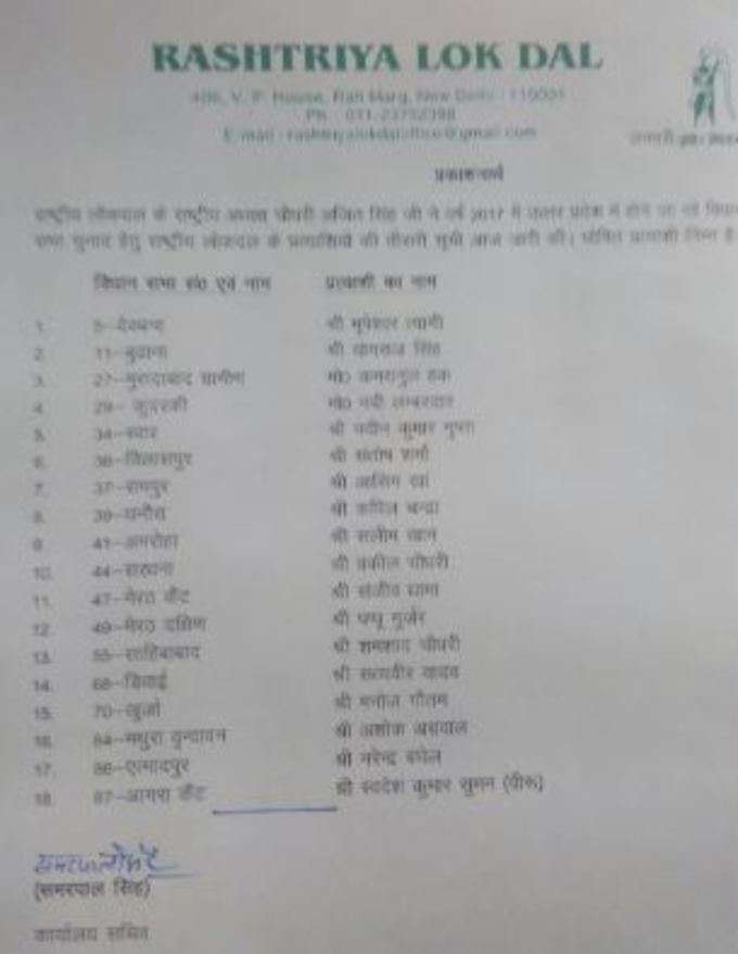 उत्तर प्रदेश चुनावः आरएलडी ने 18 और प्रत्याशियों की सूची जारी की।  (रोहित मिश्रा, NBT)