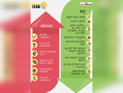 ಇನ್ಫೋಗ್ರಾಫಿಕ್ಸ್: ಯಾವುದು ಅಗ್ಗ, ಯಾವುದು ದುಬಾರಿ