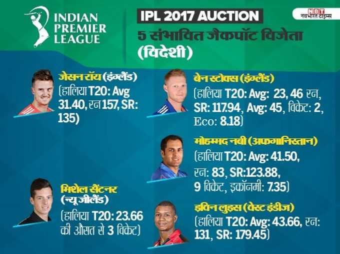 IPL 10: जानें नीलामी की खास बातें