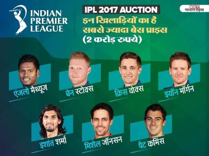 IPL 10: जानें नीलामी की खास बातें