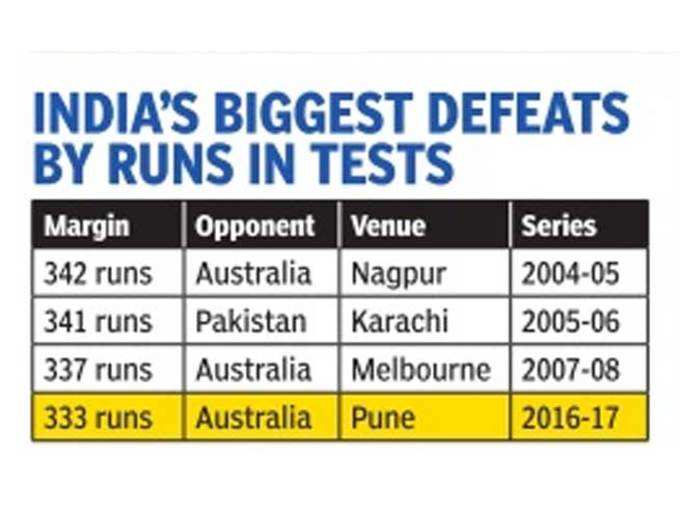 India vs Australia: भारत की हार के साथ बने ये रेकॉर्ड
