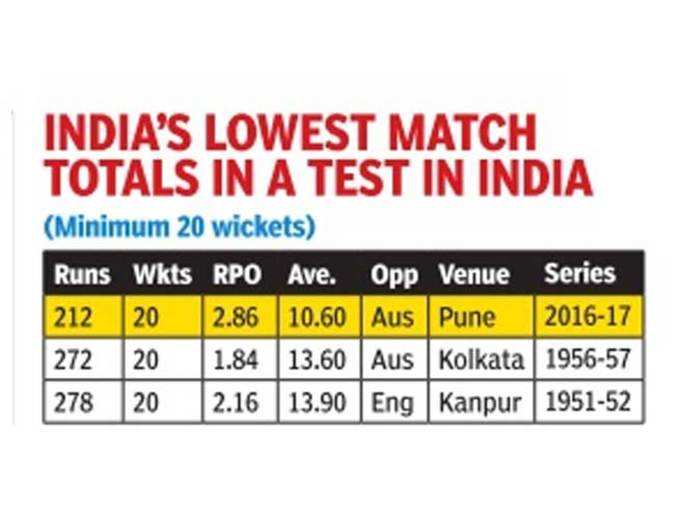 India vs Australia: भारत की हार के साथ बने ये रेकॉर्ड