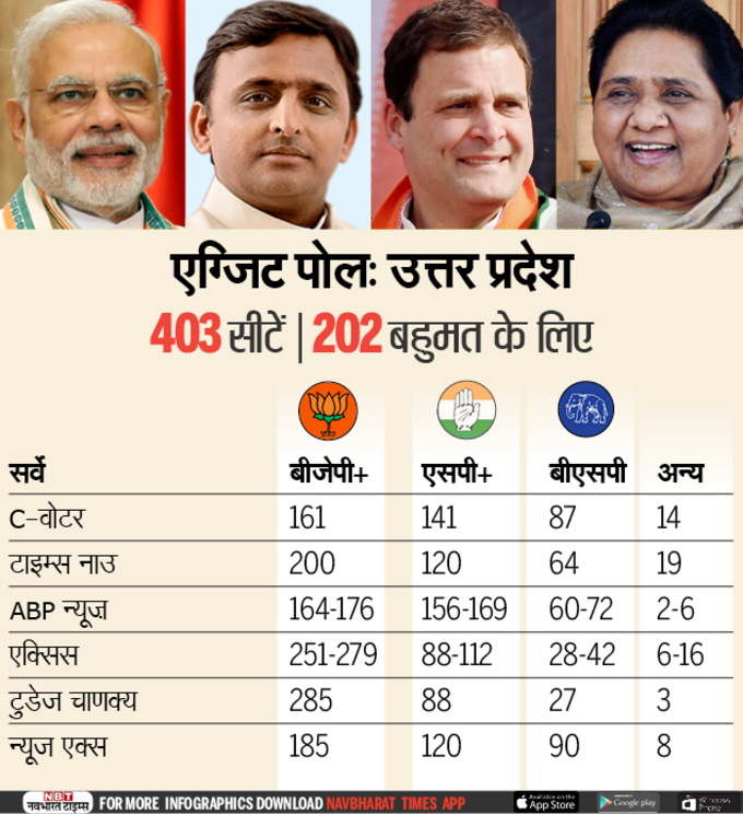 Exit Poll All Survey-Infographic-NBT2