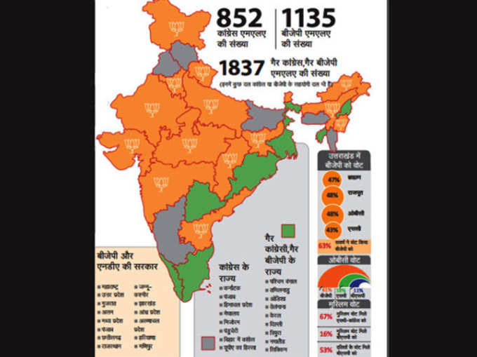 तेजी से फैल रहा है भगवा रंग, लगातार बढ़ रही है BJP