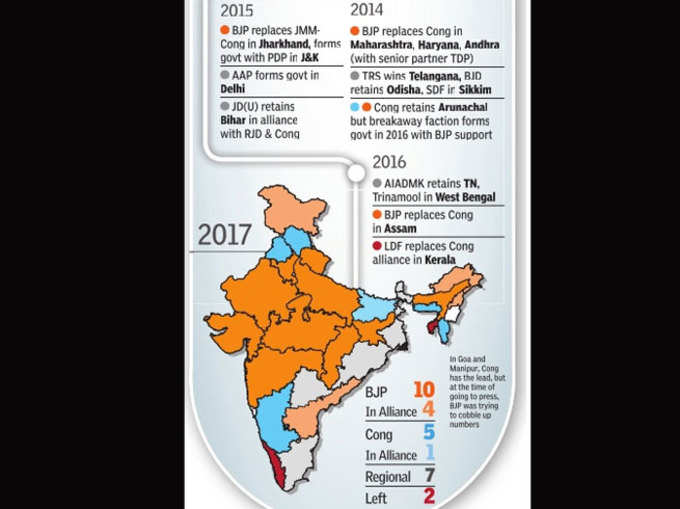 तेजी से फैल रहा है भगवा रंग, लगातार बढ़ रही है BJP