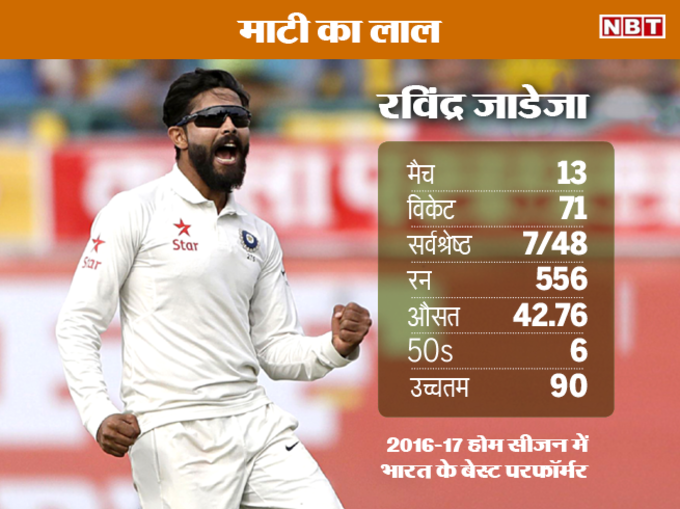 टेस्ट सत्र (2016-17) में भारतीय खिलाड़ियों ने दिखाया जज्बा