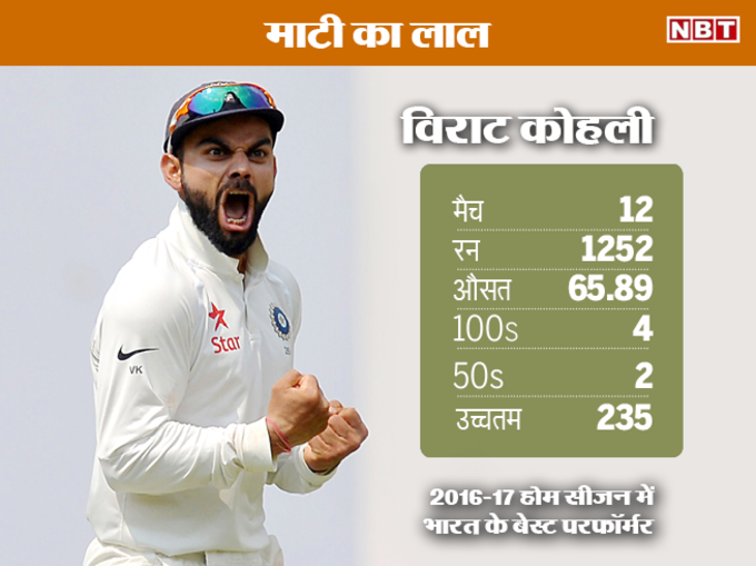 टेस्ट सत्र (2016-17) में भारतीय खिलाड़ियों ने दिखाया जज्बा