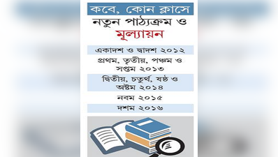 নয়া সিলেবাস ও মূল্যায়ন চালু, তবু গা নেই প্রশিক্ষণে