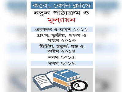 নয়া সিলেবাস ও মূল্যায়ন চালু, তবু গা নেই প্রশিক্ষণে