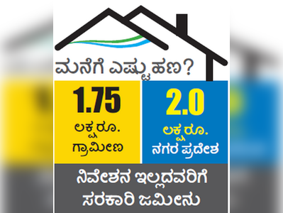 ಪರಿಶಿಷ್ಟರಿಗೆ ಸಿಗಲಿದೆ ಅಂಬೇಡ್ಕರ್‌ ನಿವಾಸ್‌