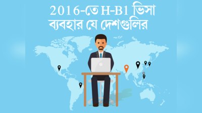 2016-তে H-B1 ভিসা ব্যবহার যে দেশগুলির