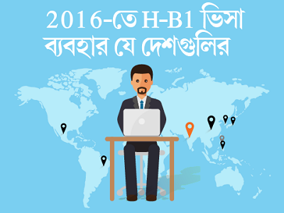 2016-তে H-B1 ভিসা ব্যবহার যে দেশগুলির