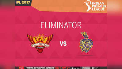 IPL एलिमिनेटर: LIVE स्कोर- सनराइजर्स हैदराबाद vs कोलकाता नाइट राइडर्स