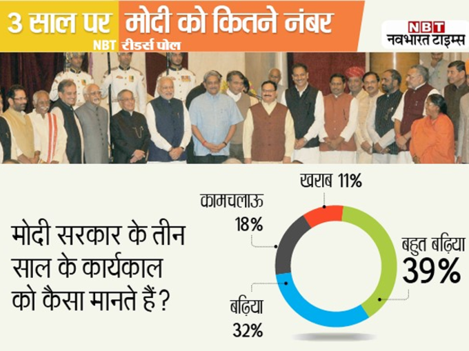 3 साल का कार्यकाल रहा बहुत बढ़िया