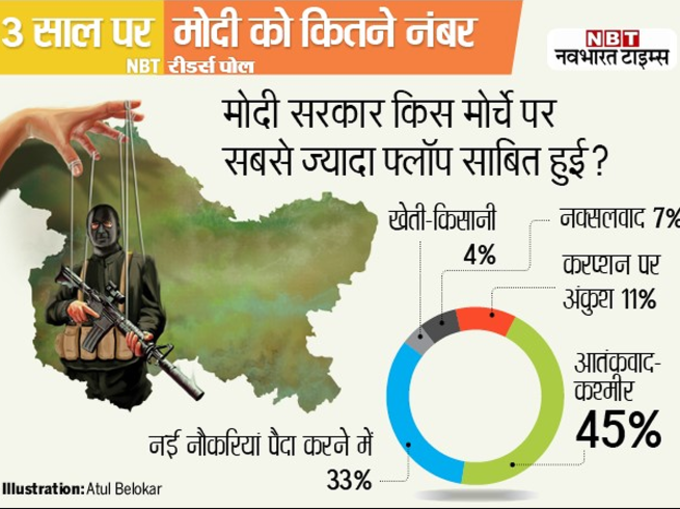 आतंकवाद-कश्मीर के मोर्च पर फ्लॉप