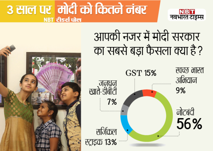 सुपरहिट रहा मोदी सरकार का नोटबंदी का फैसला