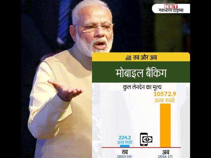 मोबाइल बैंकिंग से लेन-देन ने छुआ आसमान