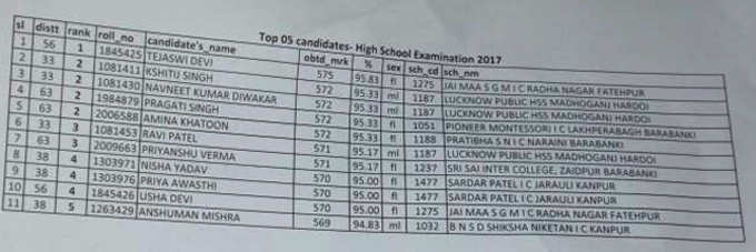 हाई स्कूल के टॉपर्स