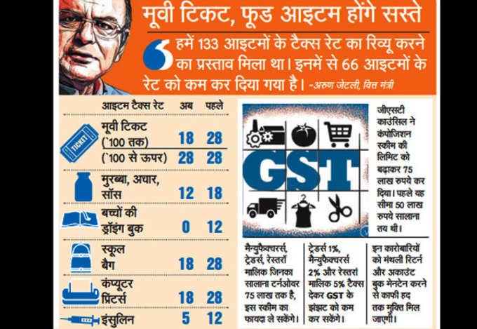 क्या होगा सस्ता