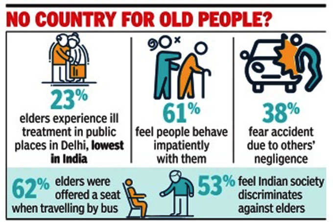 indias-aged-treated-badly