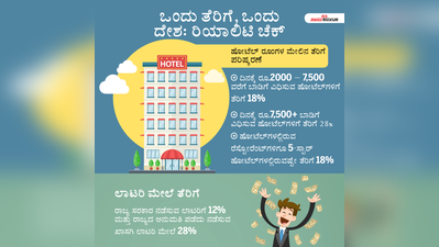 ಒಂದು ತೆರಿಗೆ, ಒಂದು ದೇಶ: ರಿಯಾಲಿಟಿ ಚೆಕ್