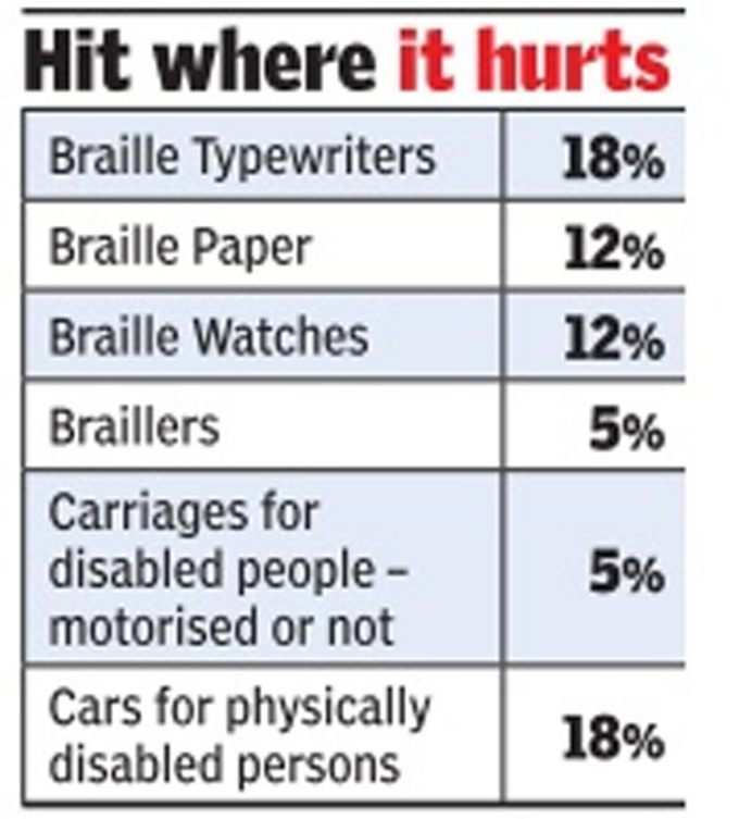 दिव्यांगों की जरूरत के सामानों पर तय टैक्स रेट्स।
