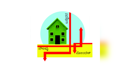 ಹಸಿರು ಮನೆಗೆ ಅಗ್ಗದ ಸಾಲ