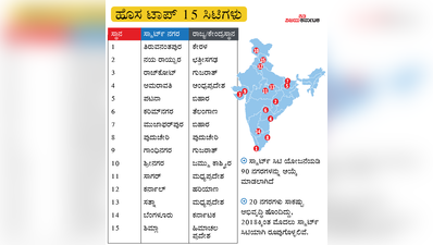 ಹೊಸ ಟಾಪ್ 15 ಸ್ಮಾರ್ಟ್ ಸಿಟಿಗಳು