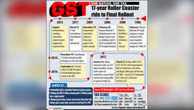 जानें, 17 साल में किन-किन पड़ावों से होकर मंजिल पर पहुंचा GST