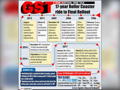 जानें, 17 साल में किन-किन पड़ावों से होकर मंजिल पर पहुंचा GST