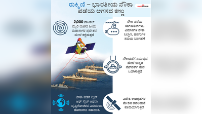 ರುಕ್ಮಿಣಿ – ಭಾರತೀಯ ನೌಕಾ ಪಡೆಯ ಆಗಸದ
ಕಣ್ಣು