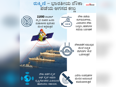 ರುಕ್ಮಿಣಿ – ಭಾರತೀಯ ನೌಕಾ ಪಡೆಯ ಆಗಸದ
ಕಣ್ಣು