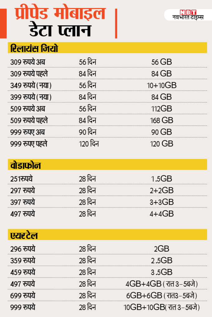 Pre and postpaid data plans-infographic-NBT